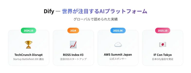 Dify - 世界が注目するAIプラットフォーム