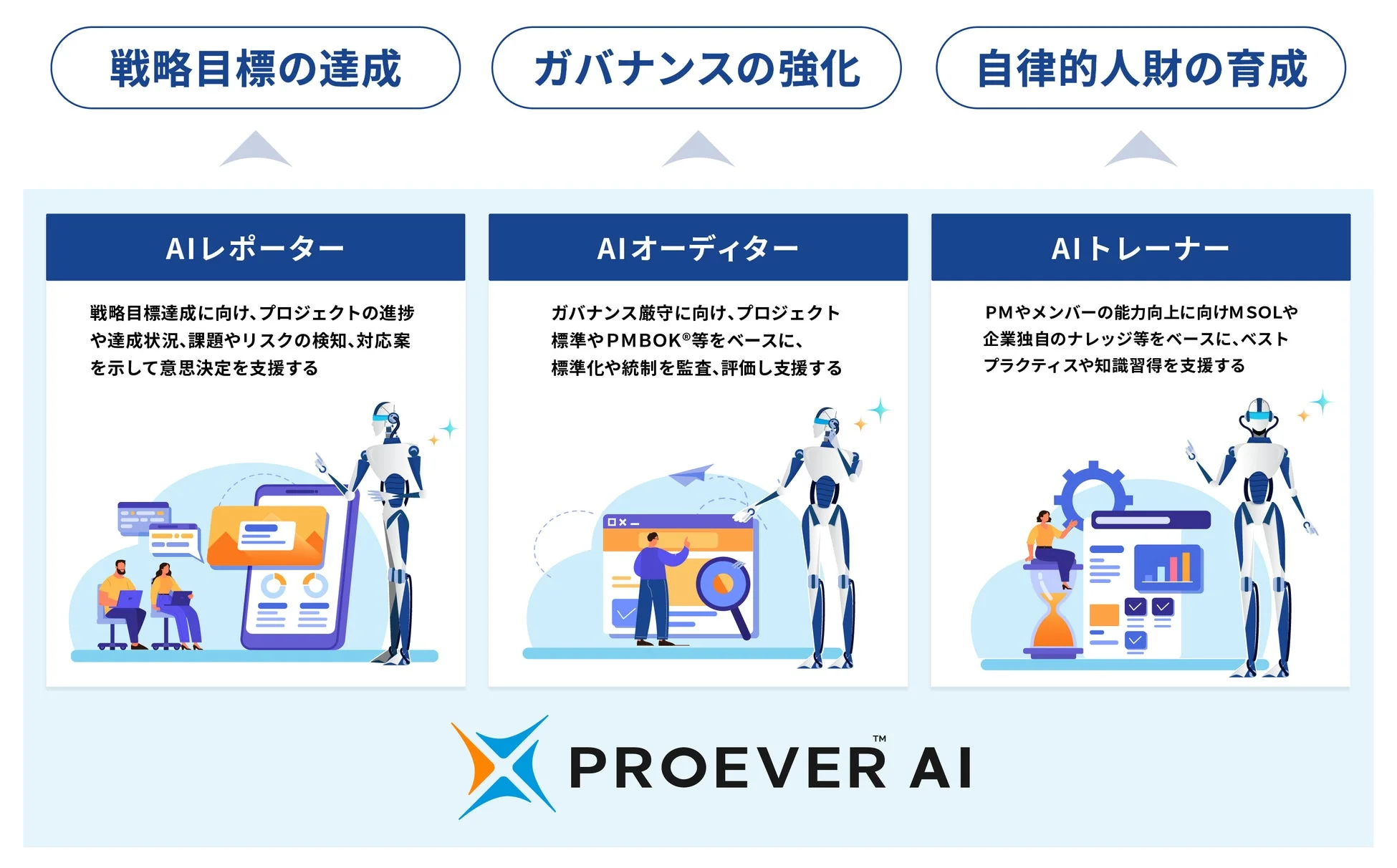PROEVER AIの3種のエージェント
