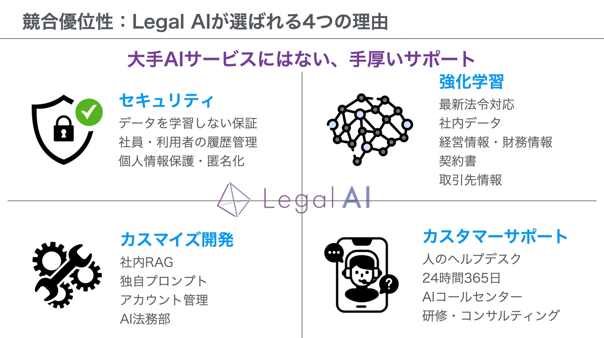 Legal AIの競合優位性