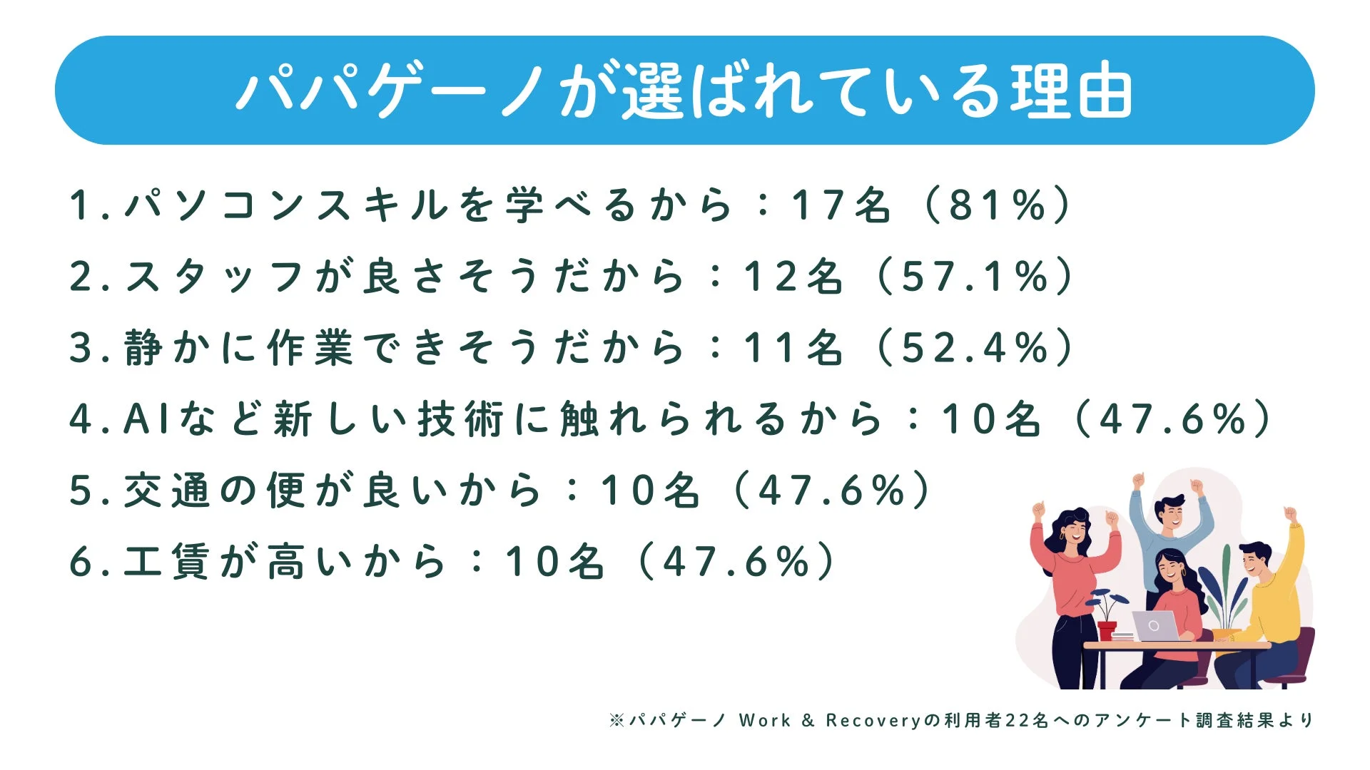 パパゲーノが選ばれている理由