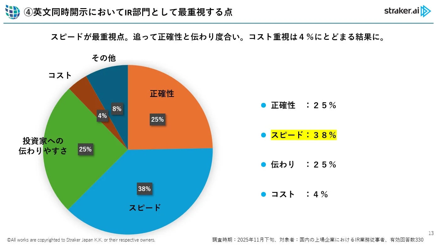 IR部門が英文同時開示において最重視する点