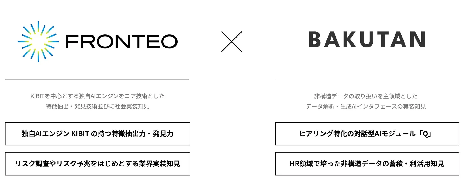FRONTEOとBAKUTANの技術概要