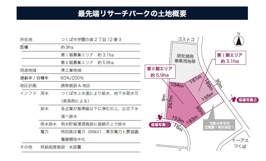 最先端リサーチパークの土地概要