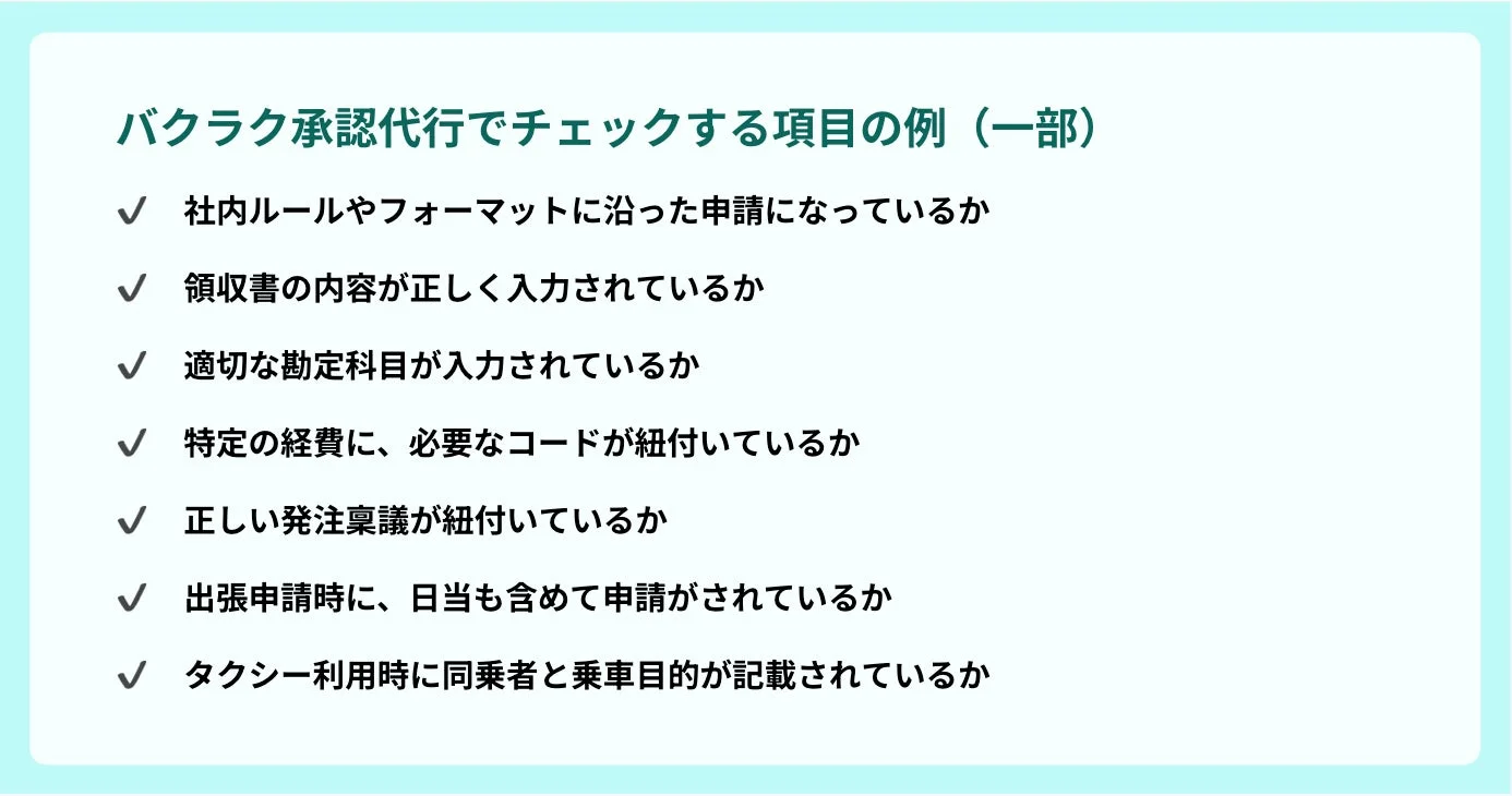 バクラク承認代行サービスが申請時に確認するチェック項目の一部をまとめたリストです。社内ルール順守から領収書内容、勘定科目、経費コード、発注稟議、出張費、タクシー利用時の詳細記載まで、様々な確認事項が具体的に示されています。