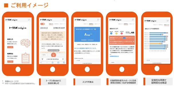トークラボKIBITの利用イメージ
