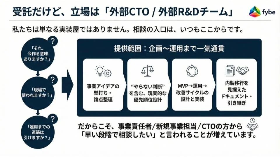 受託だけど、立場は「外部CTO / 外部R&Dチーム」