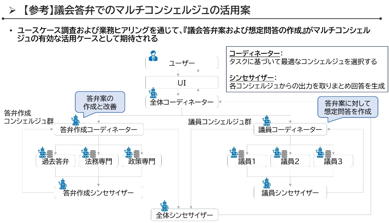 議会答弁でのマルチコンシェルジュの活用案