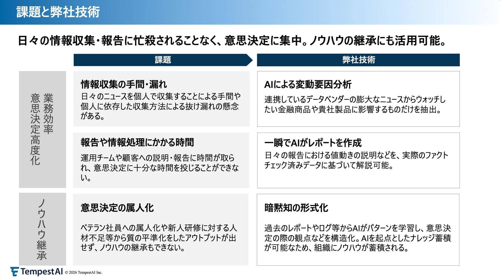 課題と弊社技術