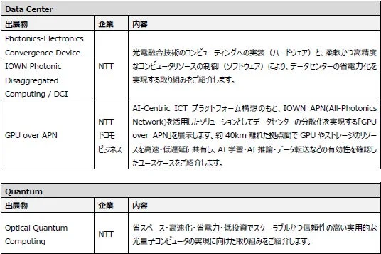 AI-Resilient Infrastructure with Photonics