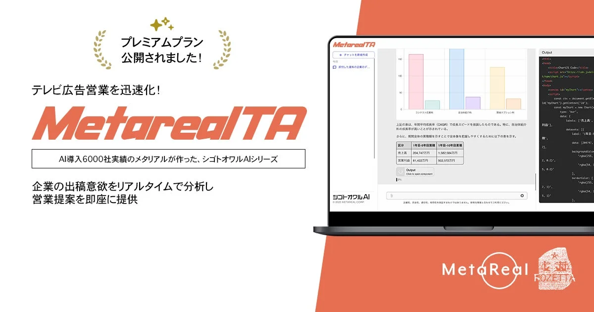MetarealTAのプレミアムプランが公開されたことを示す画像。AIが企業の広告意欲を分析し、テレビ広告営業を迅速化する。画面には売上・利益のグラフと数値が表示されている。