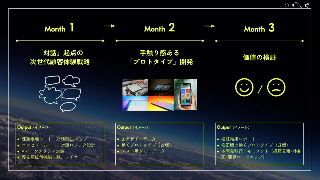 3ヶ月間のロードマップ図