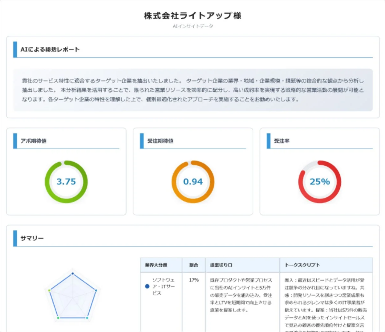 AIインサイトデータレポート