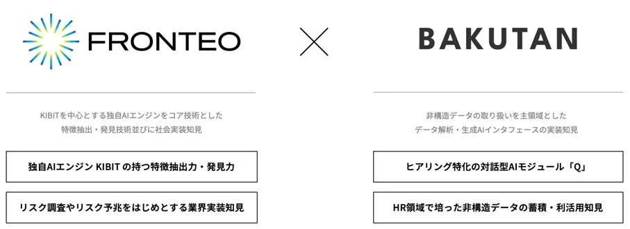 FRONTEOとBAKUTAN、両社のAI技術と専門分野を紹介する図