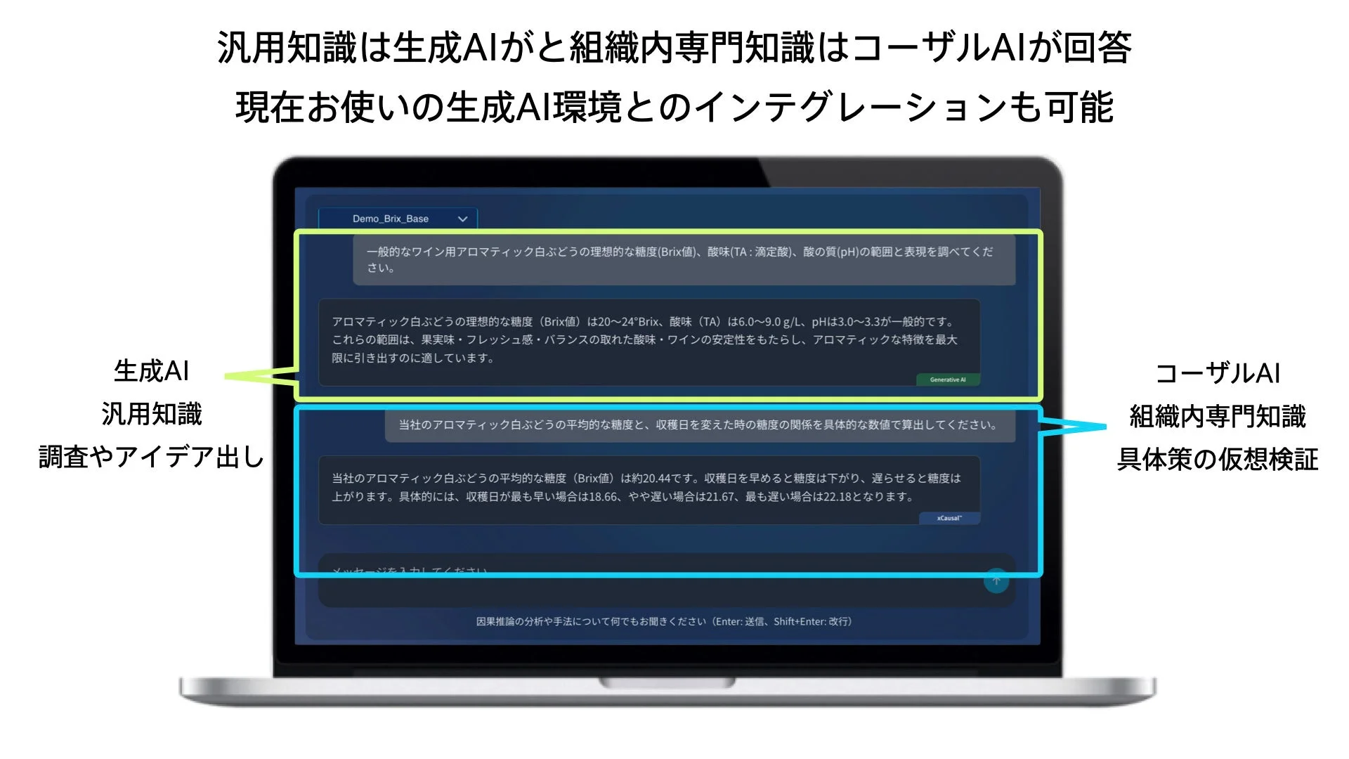 汎用知識は生成AIがと組織内専門知識はコーザルAIが回答