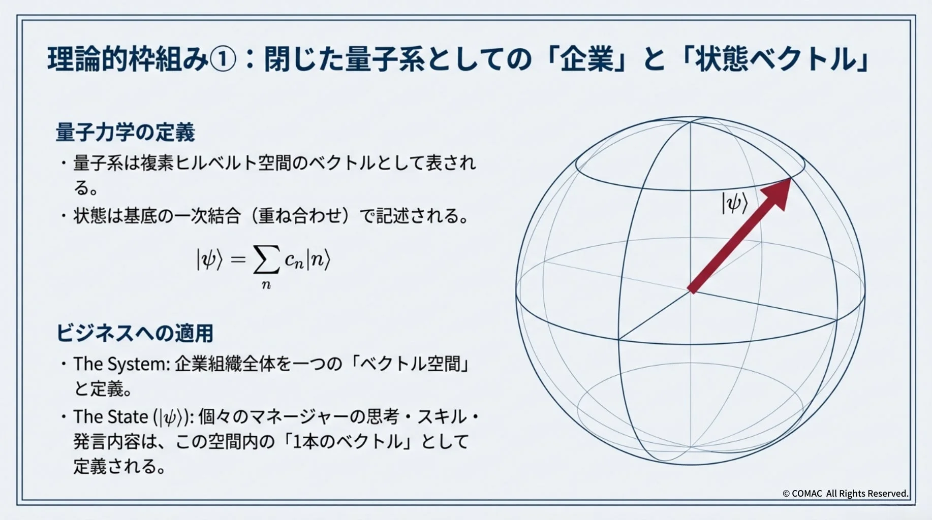 理論的枠組み①: 閉じた量子系としての「企業」と「状態ベクトル」