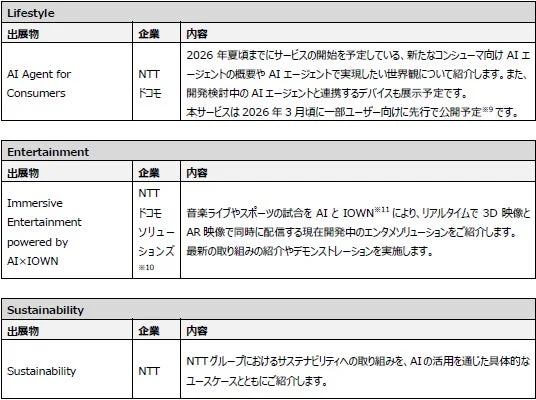 AI-Powered Services and Solutions - Lifestyle, Entertainment, Sustainability