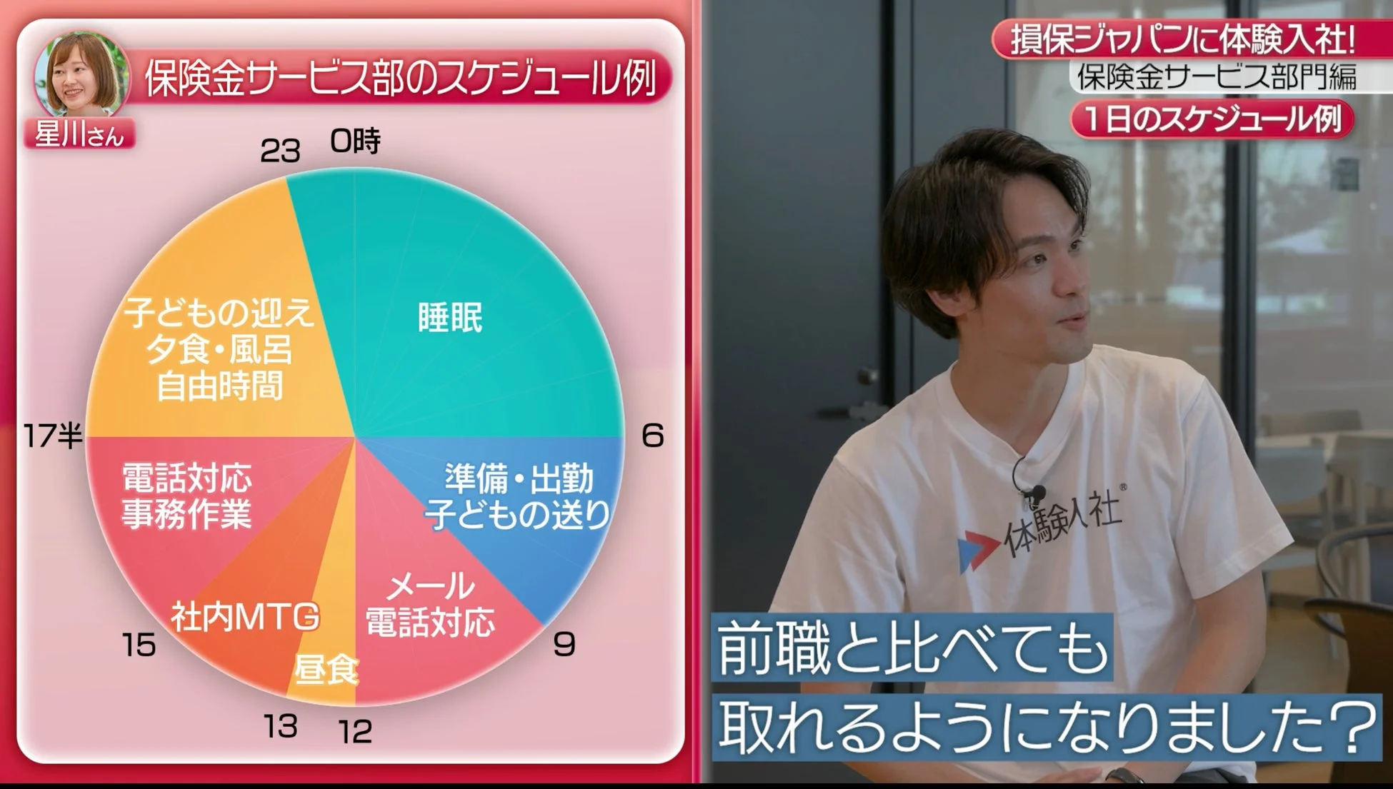 損保ジャパン保険金サービス部のスケジュール例