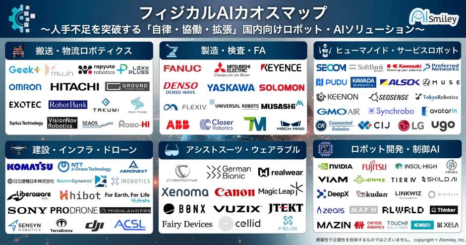 フィジカルAIカオスマップ全体像