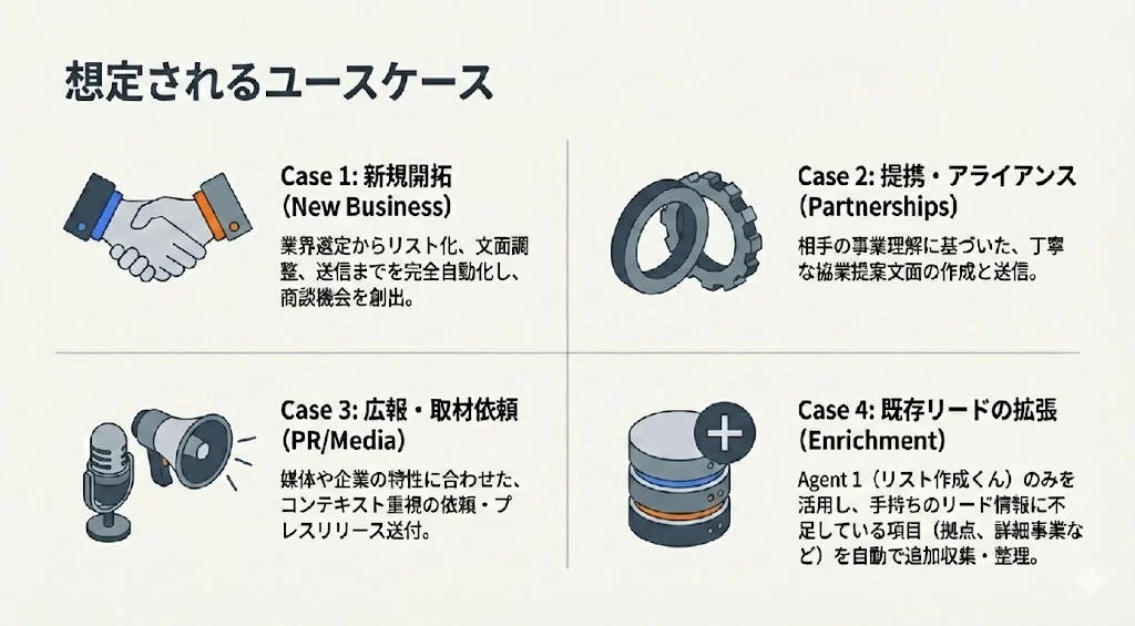 想定されるユースケース