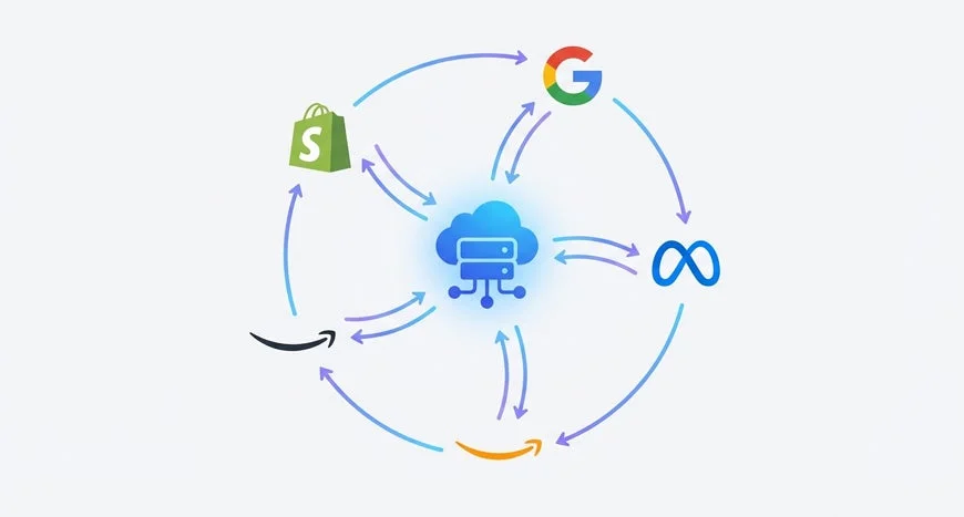 クラウドシステムと各種プラットフォームの連携