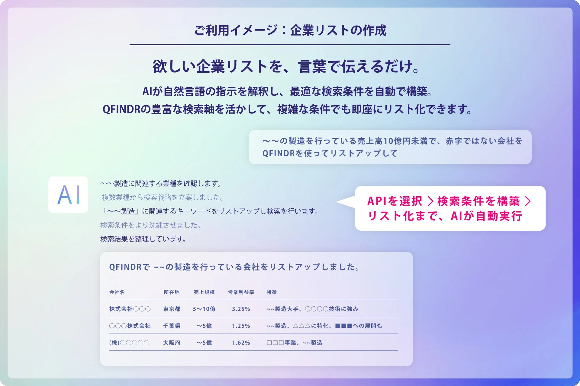 多様な検索条件による企業リストの作成