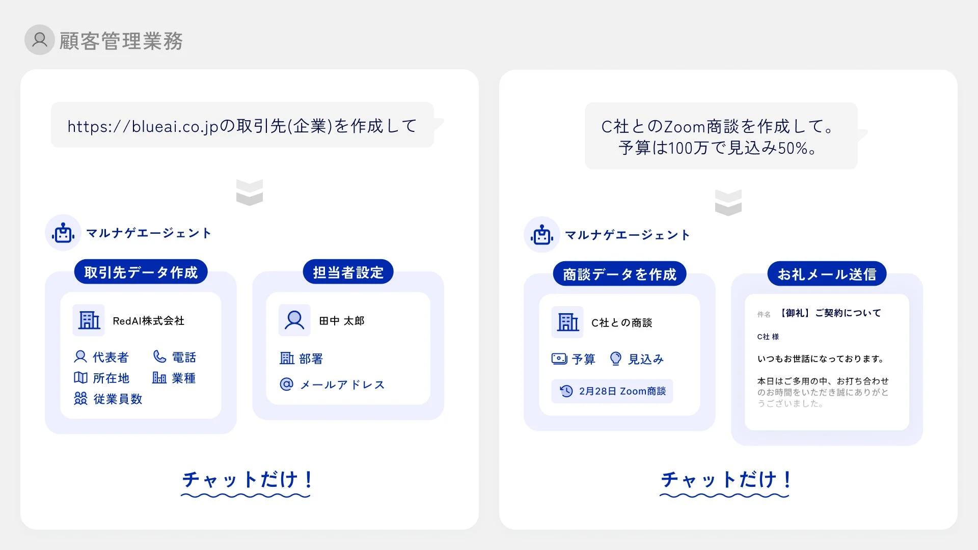 顧客管理業務の自動化例