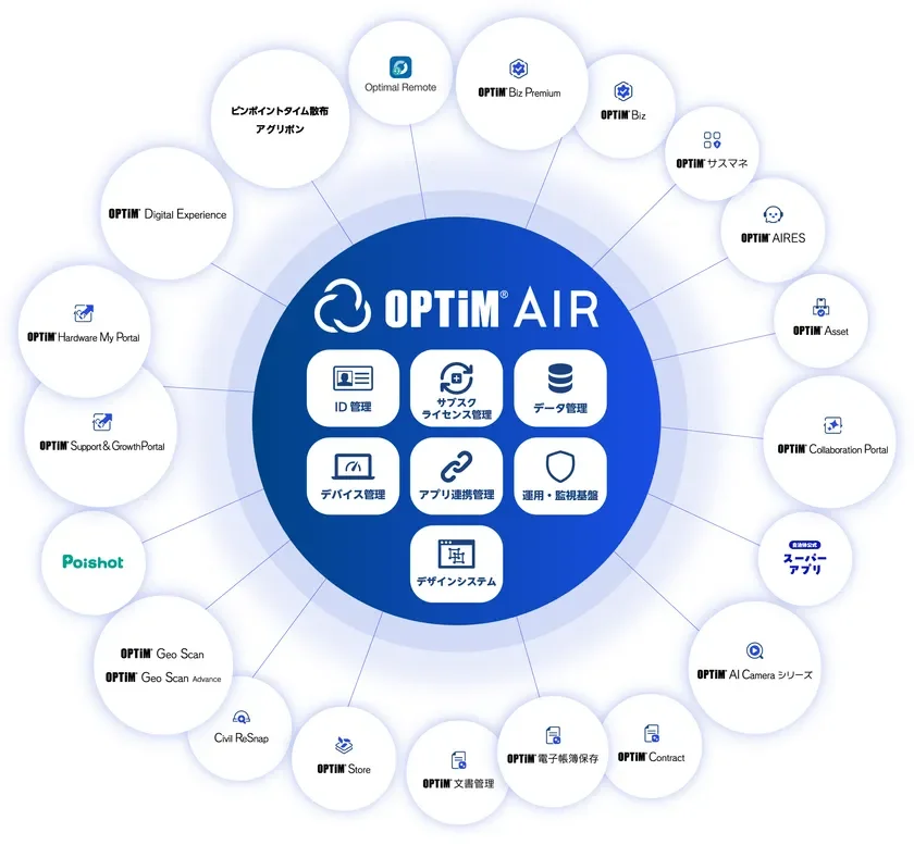 「OPTiM AIR」基盤を活用するオプティムのDX・AXサービス群