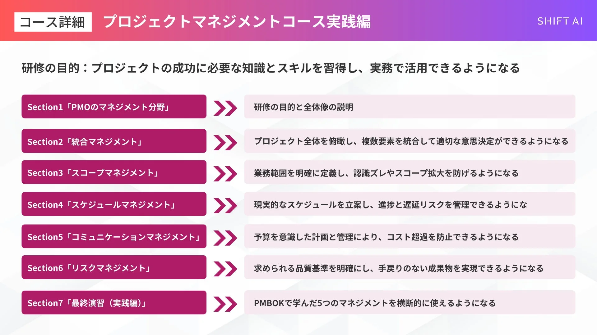 プロジェクトマネジメントコース 実践編 コース詳細