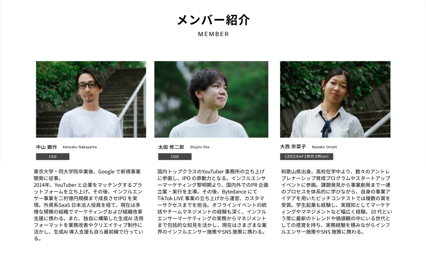 メンバー紹介 MEMBER 中山 顕作 Kensaku Nakayama CEO 東京大学・同大学院卒業後、Googleで新規事業開発に従事。 2014年、YouTuberと企業をマッチングするプラットフォームを立ち上げ。その後、インフルエンサー事業を二桁億円規模まで成長させIPOを実現。外資系SaaS日本法人役員を経て、現在は多様な規模の組織でマーケティングおよび組織改革支援に携わる。また、独自に構築した生成AI活用フォーマットを業務改善やクリエイティブ制作に活かし、生成AI導入支援も自ら最前線で行っている。 太田 修二郎 Shujiro Ota COO 国内トップクラスのYouTuber事務所の立ち上げに参画し、IPOの原動力となる。インフルエンサーマーケティング黎明期より、国内外でのPR企画立案・実行を主導。その後、BytedanceにてTikTok LIVE事業の立ち上げから運営、カスタマーサクセスまでを担当。オフラインイベントの統括やチームマネジメントの経験も深く、インフルエンサーマーケティングの実務からマネジメントまで包括的な知見を活かし、現在はさまざまな業界のインフルエンサー施策やSNS施策に携わる。 大西 奈菜子 Nanako Onishi CZO (Chief Z世代 Officer) 和歌山県出身。高校在学中より、数々のアントレプレナーシップ育成プログラムやスタートアップイベントに参画。課題発見から事業創発まで一連のプロセスを体系的に学びながら、自身の事業アイデアを用いたピッチコンテストでは複数の賞を受賞。学生起業も経験し、実践知としてマーケティングやマネジメントなど幅広く経験。10代という常に最新のトレンドや価値観の中にいる世代としての感覚を持ち、実務経験を積みながらインフルエンサー施策やSNS施策に携わる。
