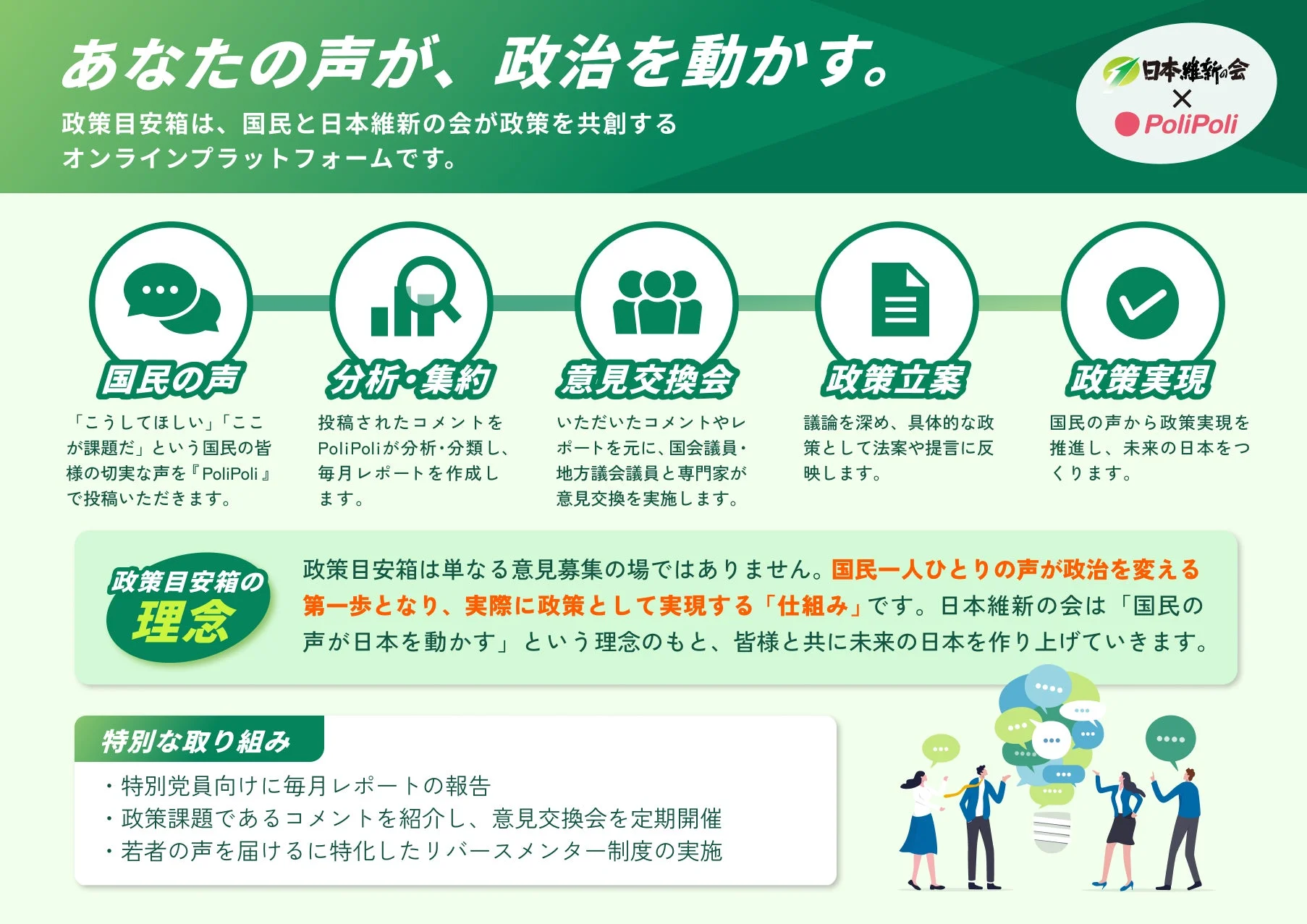 あなたの声が、政治を動かす。政策目安箱は、国民と日本維新の会が政策を共創するオンラインプラットフォームです。