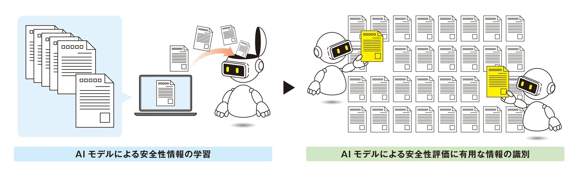 AIモデルによる安全性情報の学習と有用な情報の識別