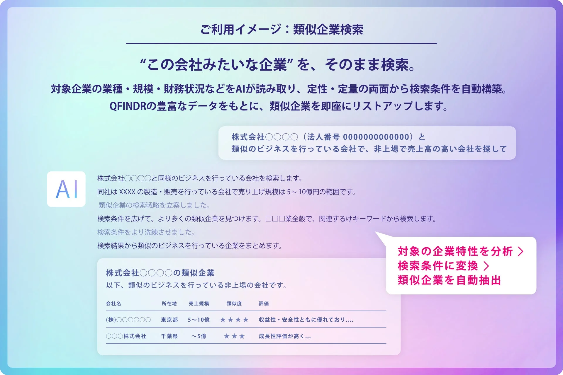 特定の企業と類似する企業の検索