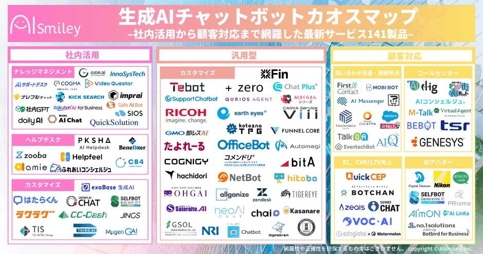 生成AIチャットボットカオスマップ