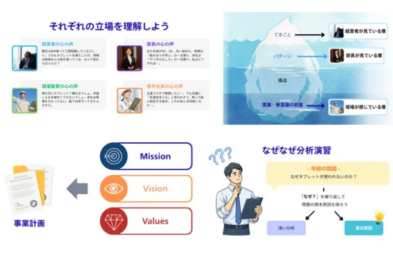 組織課題と解決アプローチ
