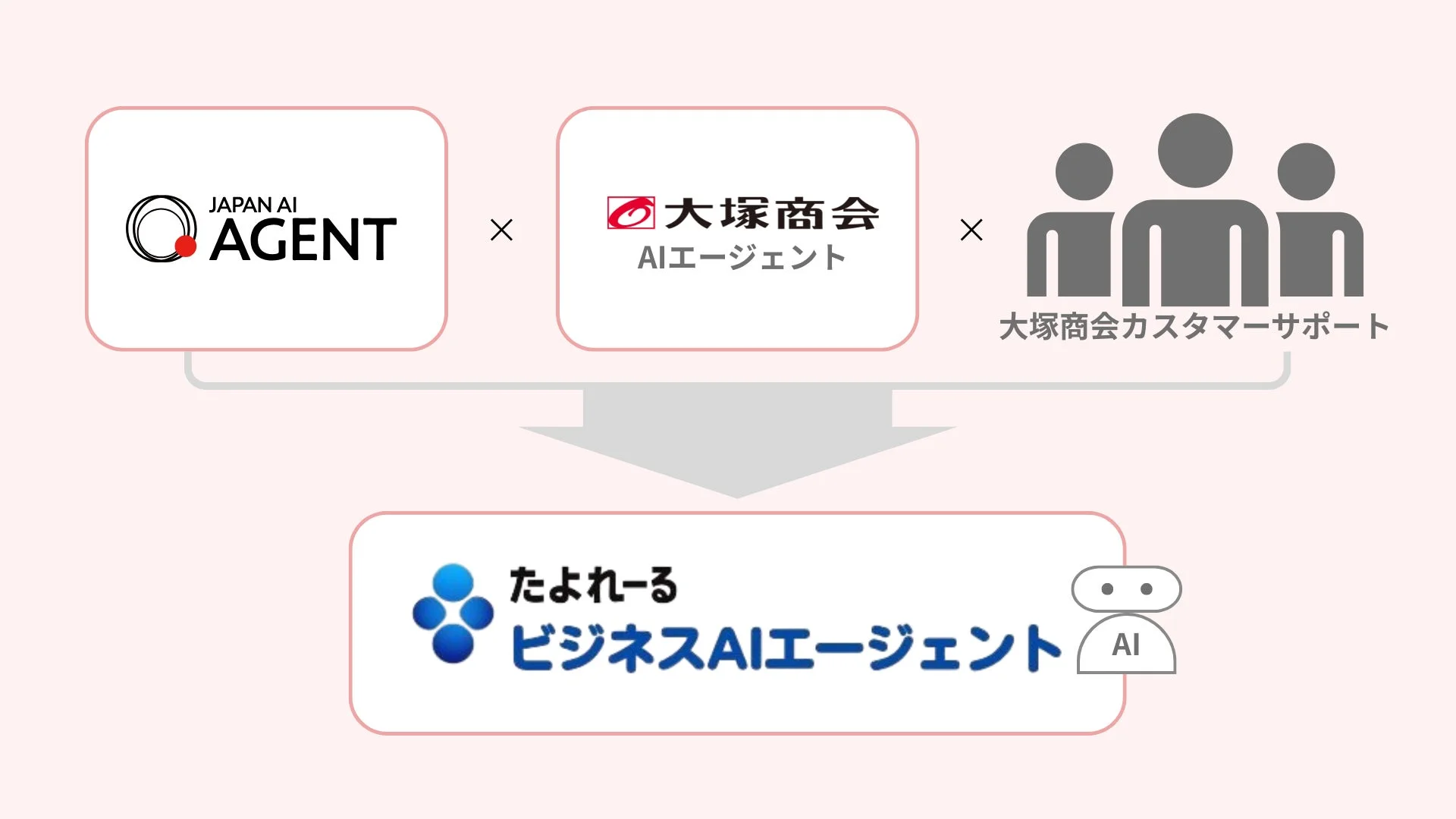 JAPAN AI AGENTと大塚商会AIエージェントの連携