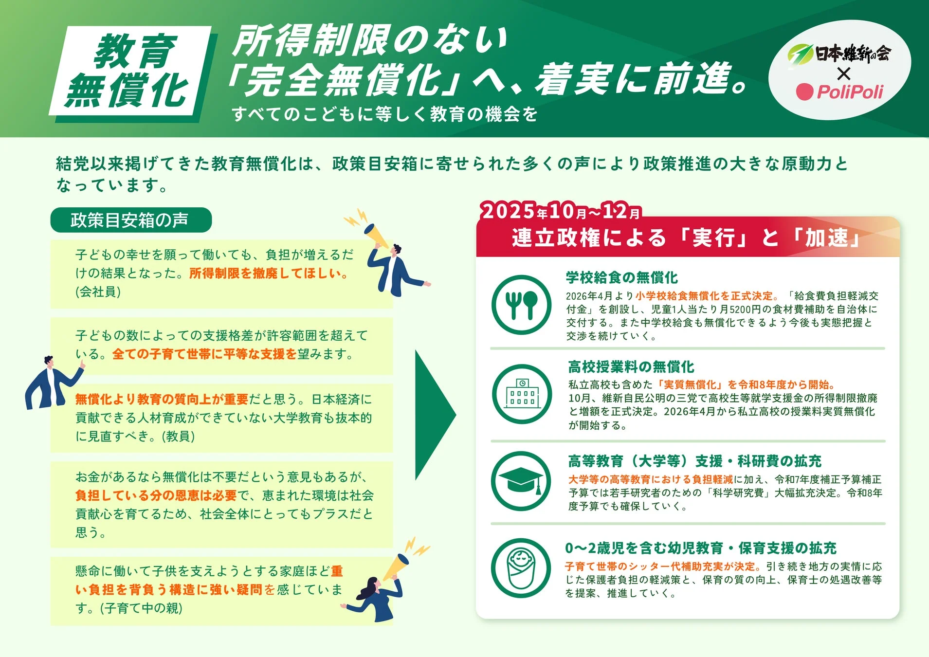 教育無償化 所得制限のない「完全無償化」へ、着実に前進。すべての子どもに等しく教育の機会を