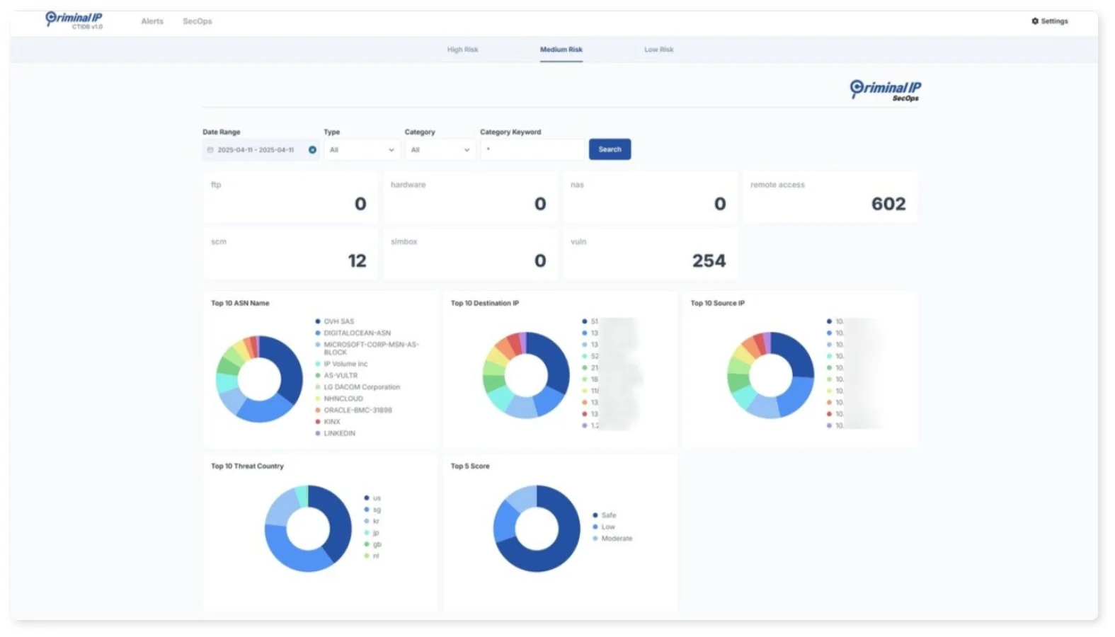 Criminal IP SecOpsダッシュボードの脅威情報