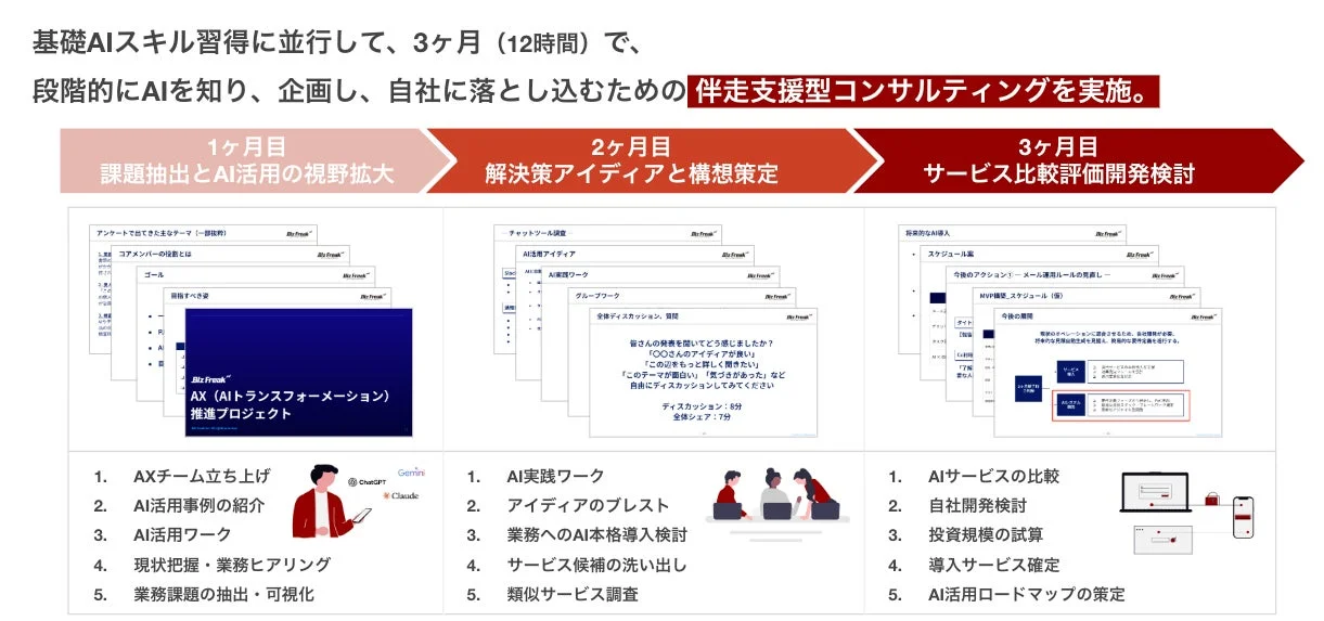 AXプログラムの概要