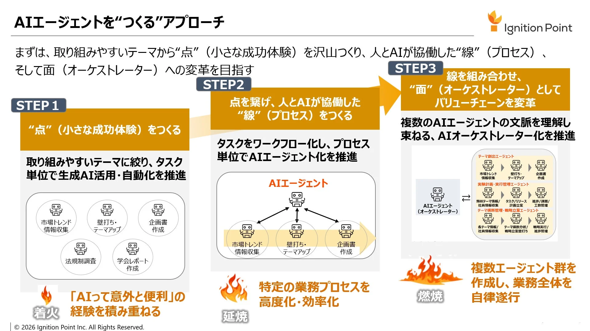 AIエージェントを“つくる”アプローチ