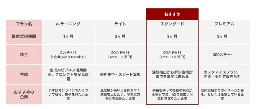 AX研究所の料金プラン