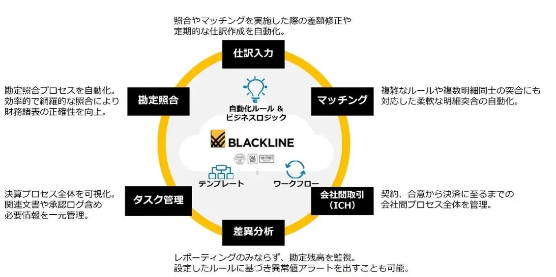 BlackLineを構成する6つのモジュール