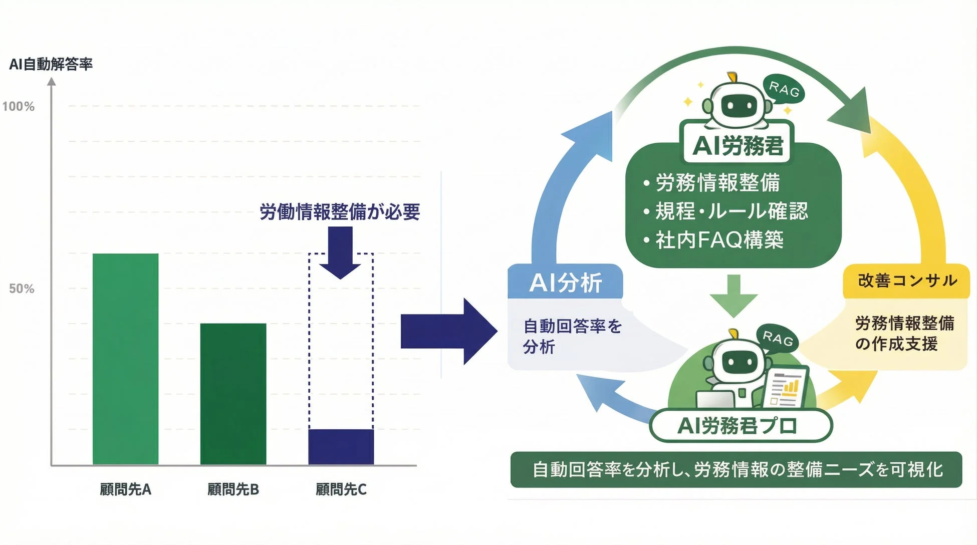 アセスメント活用モデル