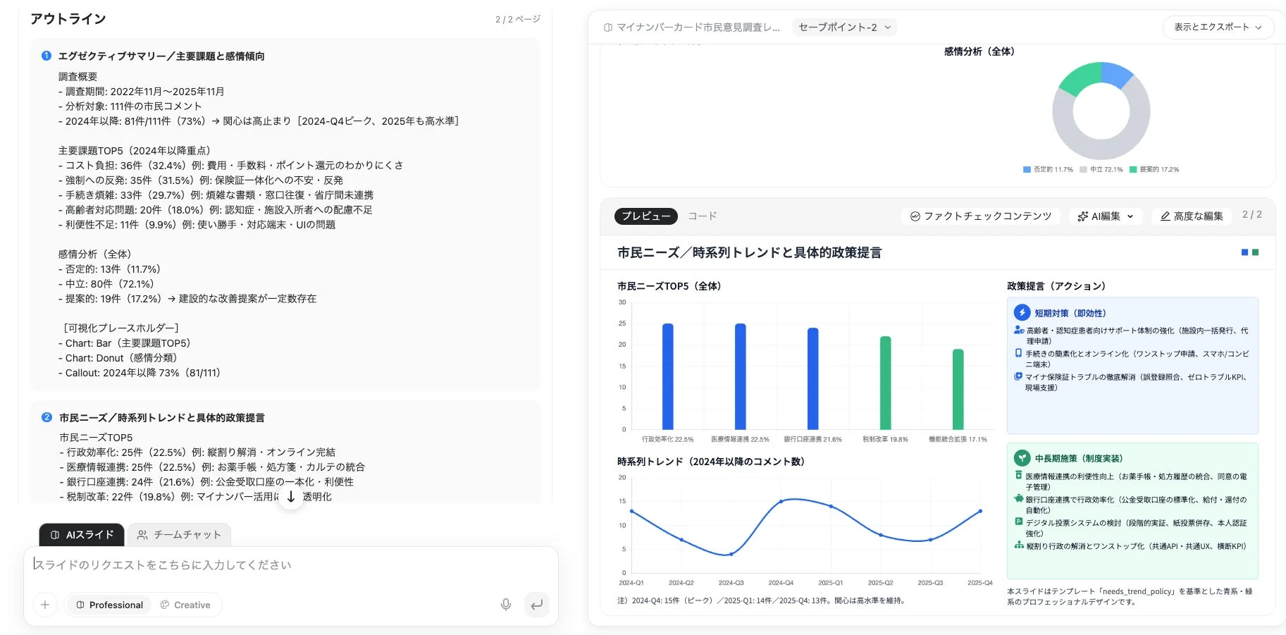 マイナンバーカードに関する市民意見調査の分析結果と政策提言のスライド