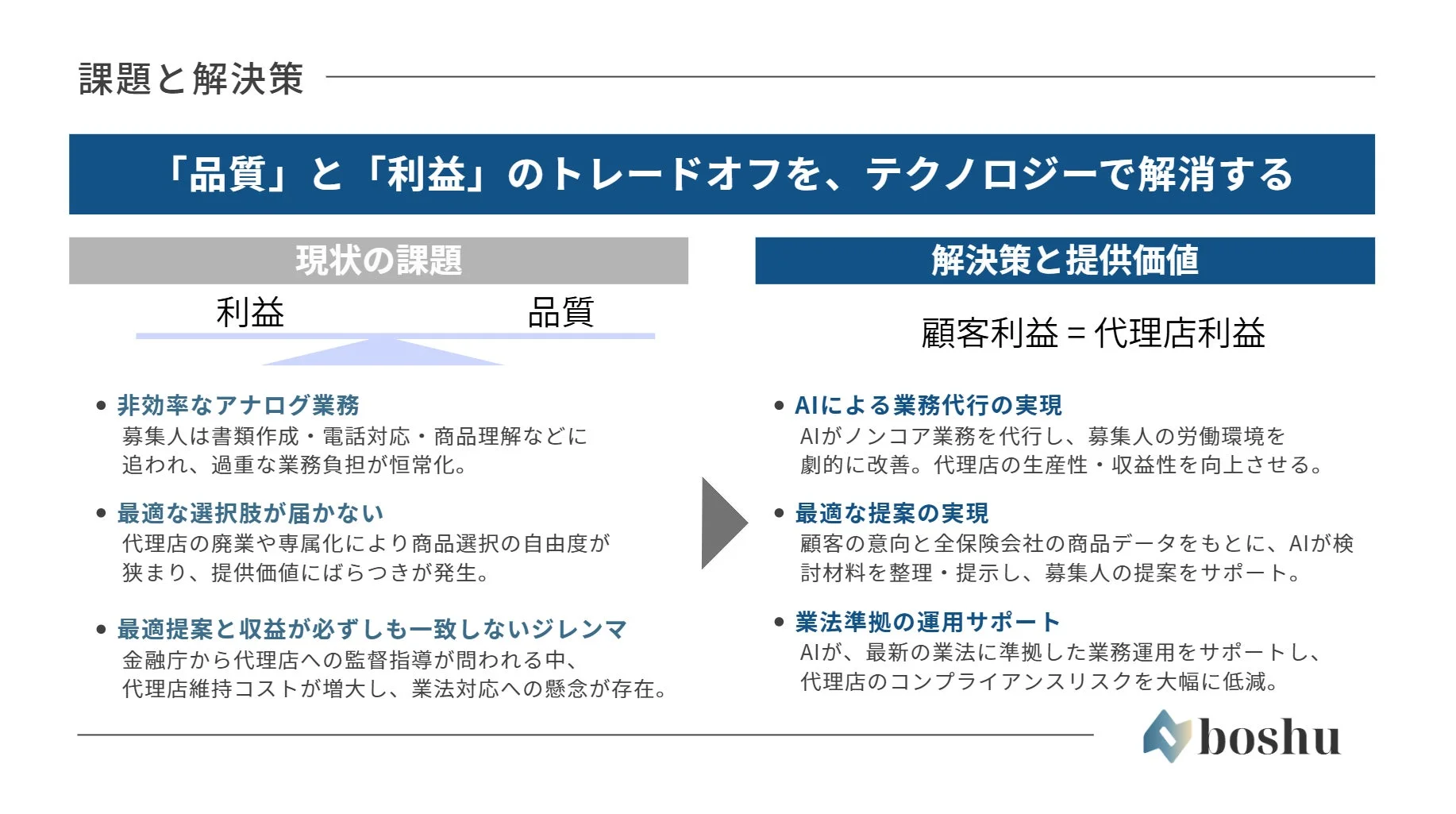 課題と解決策：品質と利益のトレードオフをテクノロジーで解消