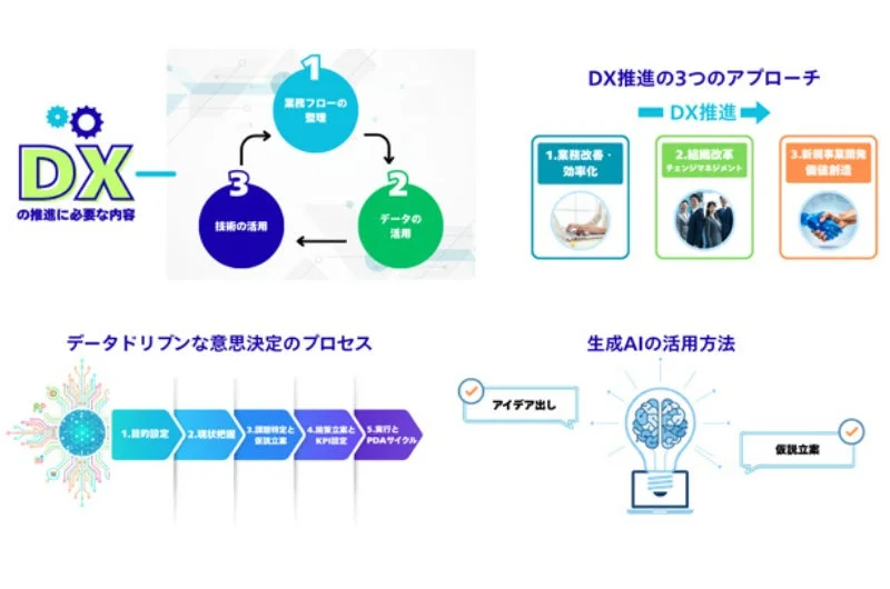 DX推進に必要な内容