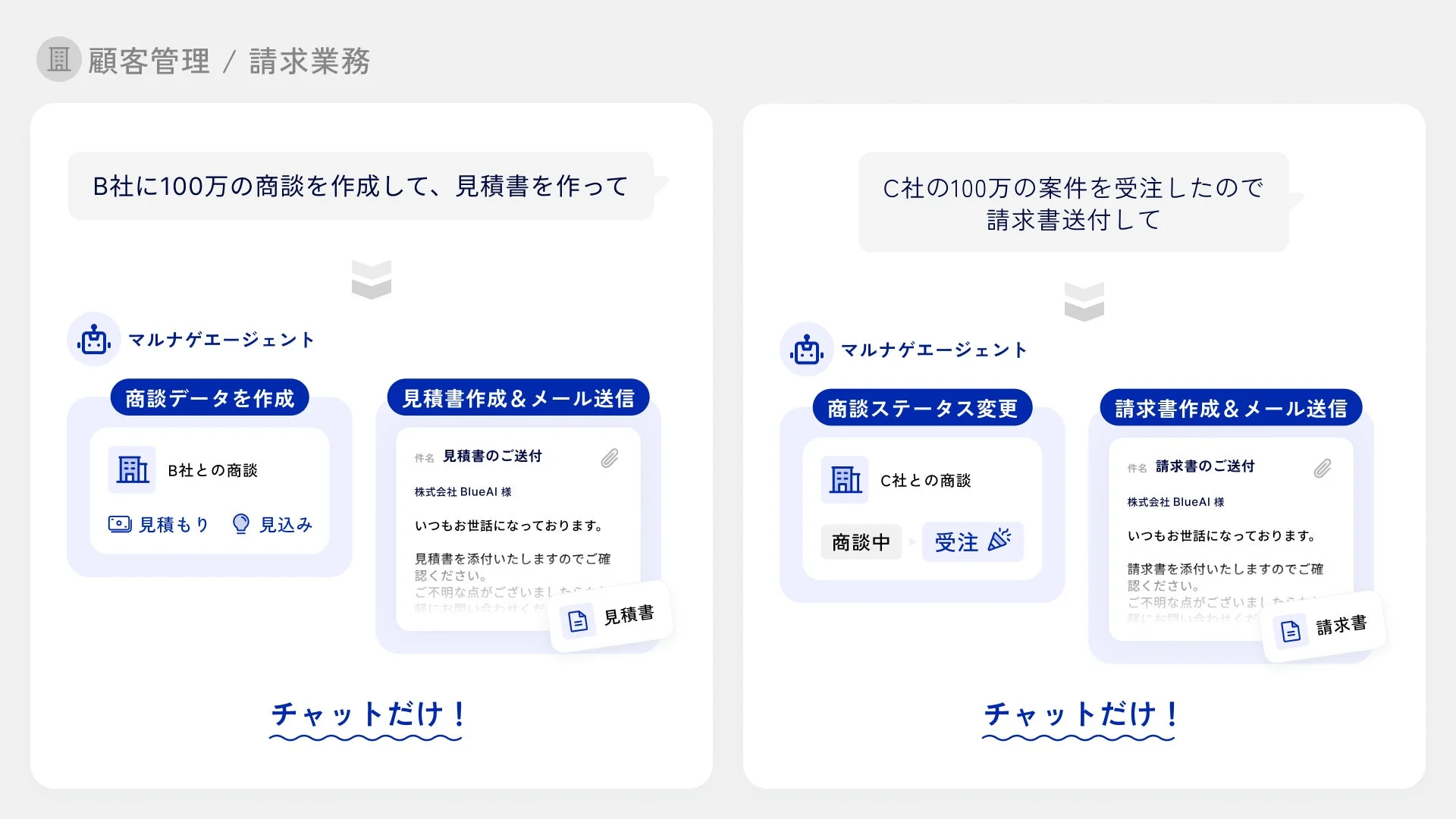 顧客管理と請求業務の連携例