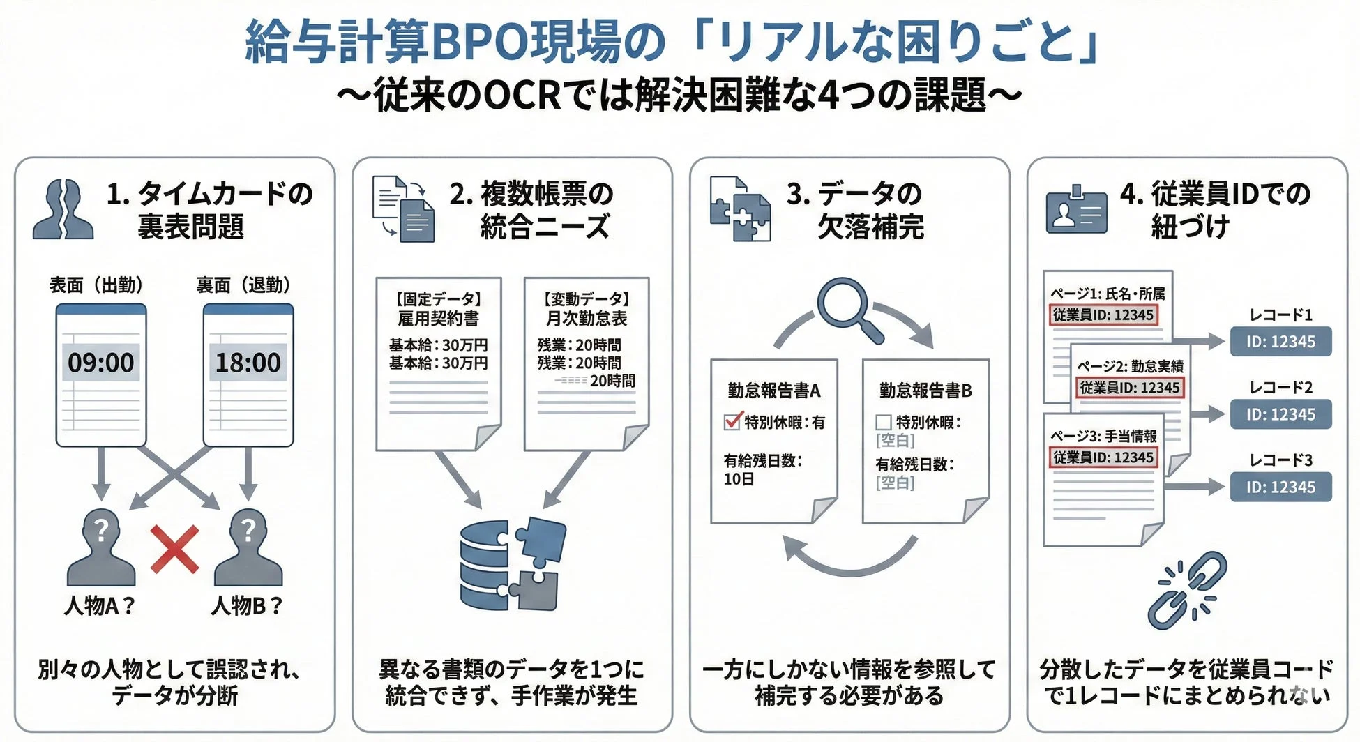 給与計算BPO現場のリアルな困りごと
