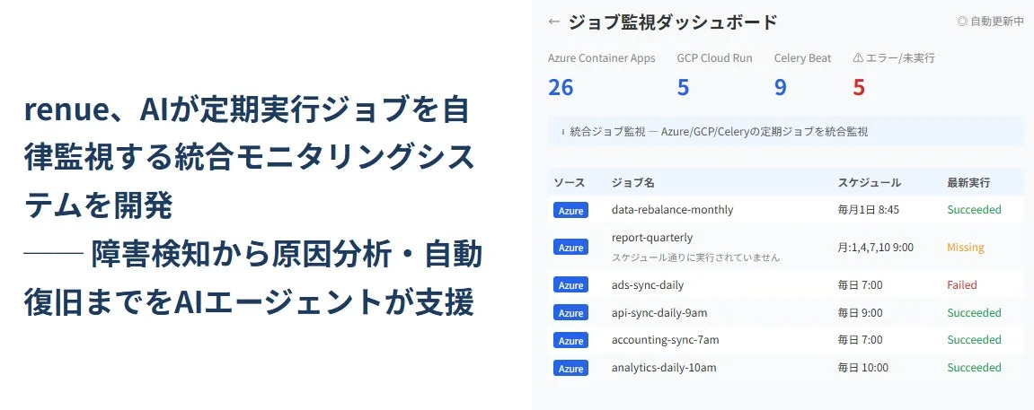 renue、AIが定期実行ジョブを自律監視する統合モニタリングシステムを開発