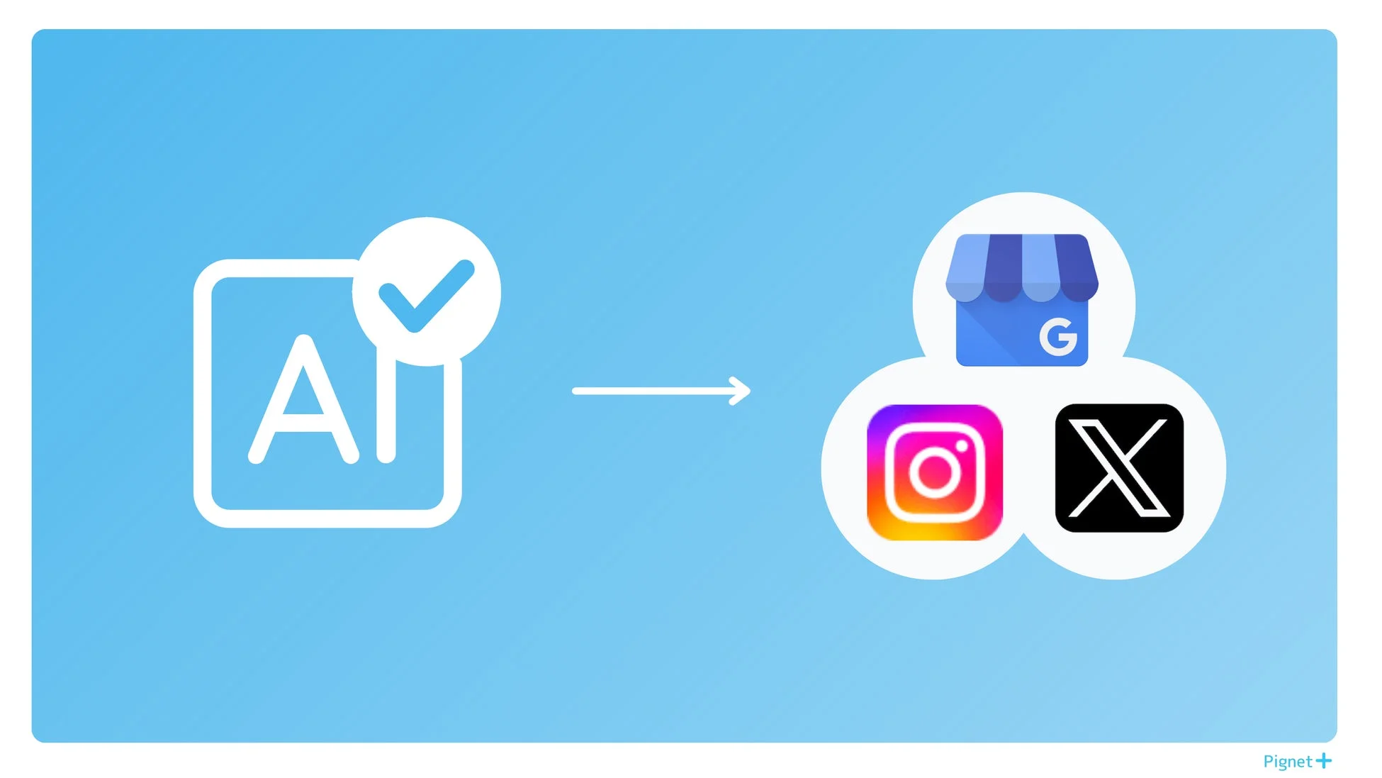 AIによる3媒体一括投稿