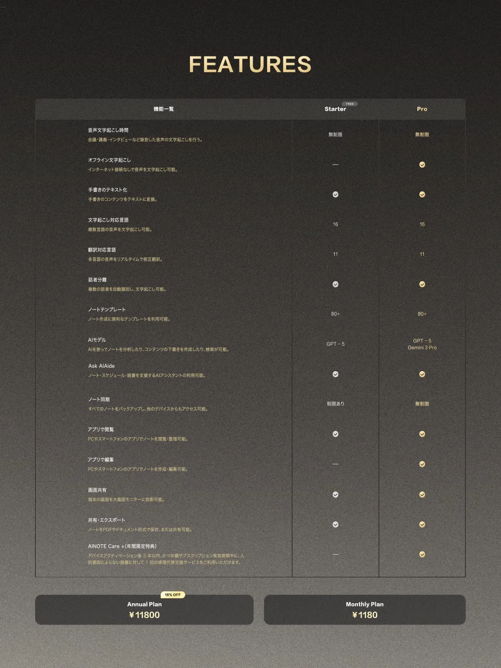 ANIOTE 2の機能比較と料金プラン